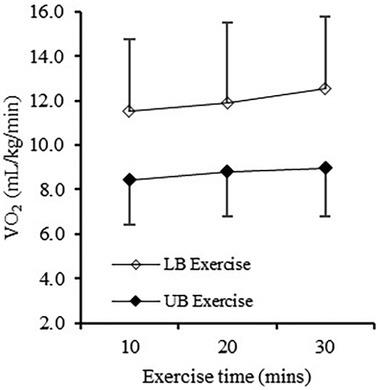 The effects of upper- vs. lower-body aerobic exercise on perceived pain in individuals with chronic knee pain: a randomised crossover trial